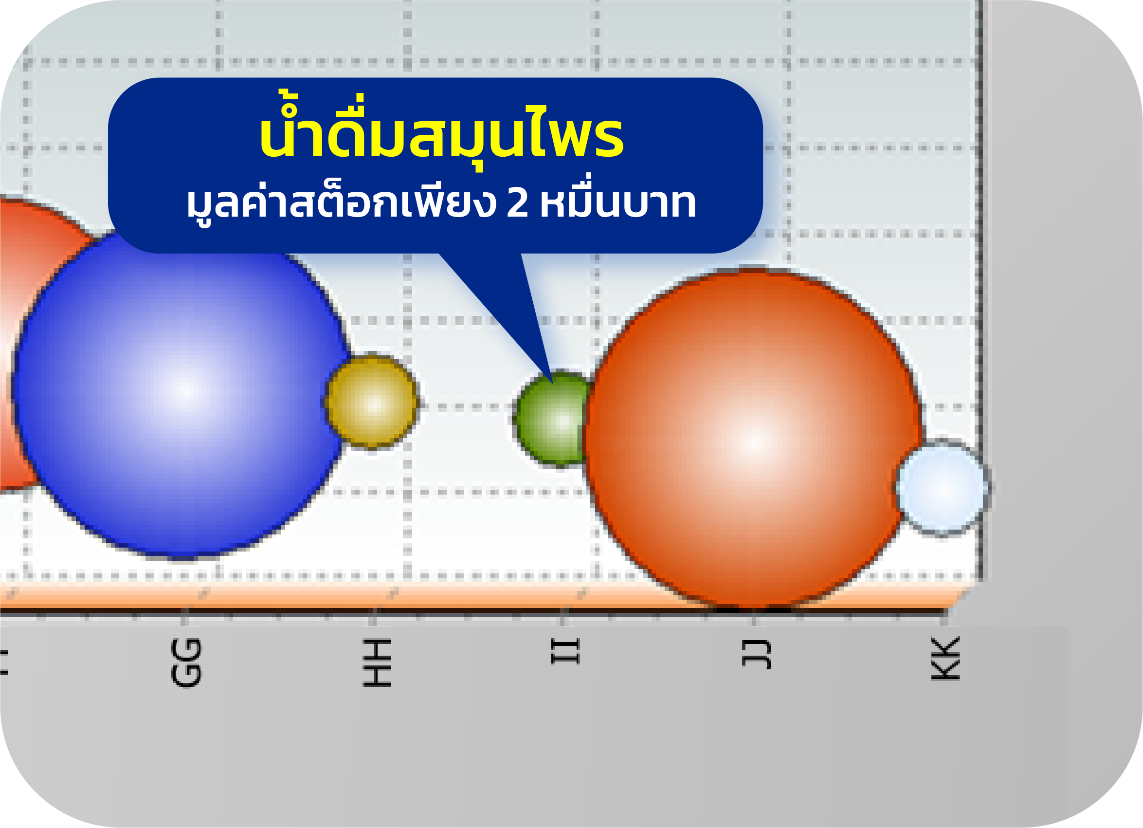 กราฟฟองเล็กสีเขียว น้ำดื่มสมุนไพร
